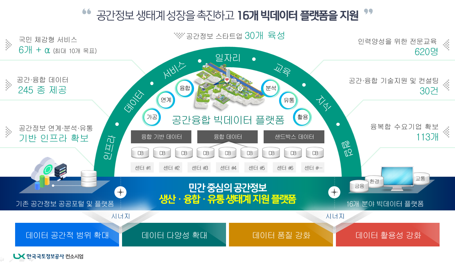 빅데이터 플랫폼 소개